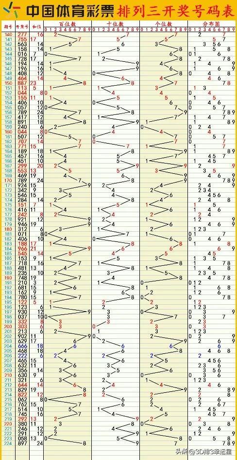 新澳门六开彩开奖结果2020年，综合解答解释落实_7900.07.66