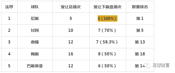 第523页