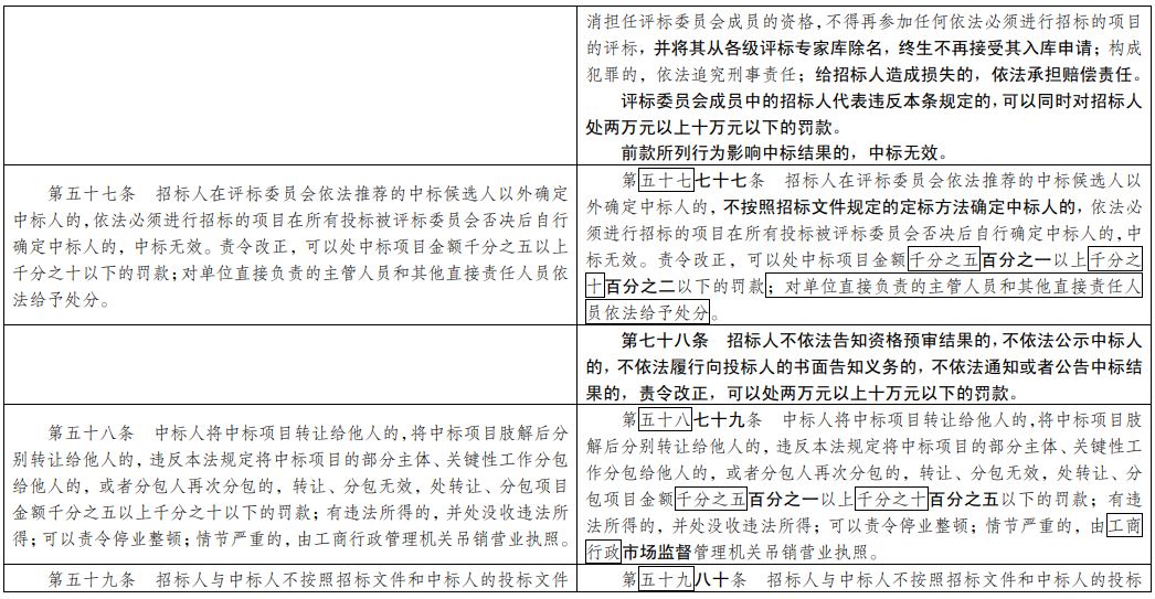 最准一码一肖100%精准一，精准解答解释落实_zh309.55.91