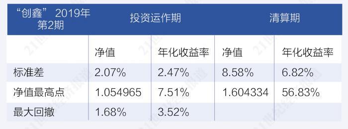 四家科创50ETF最新净值报告概览