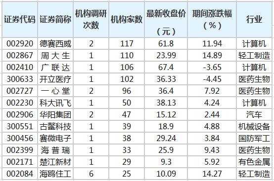 海鸥住工最新信息全面解析