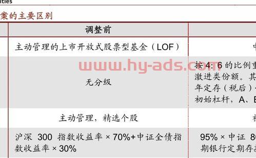 XXXX年XX月基金净值最新查询，今日净值一览表