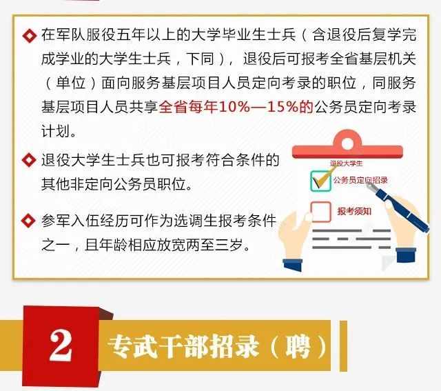 大学生入伍优惠政策激发青年投身国防热情