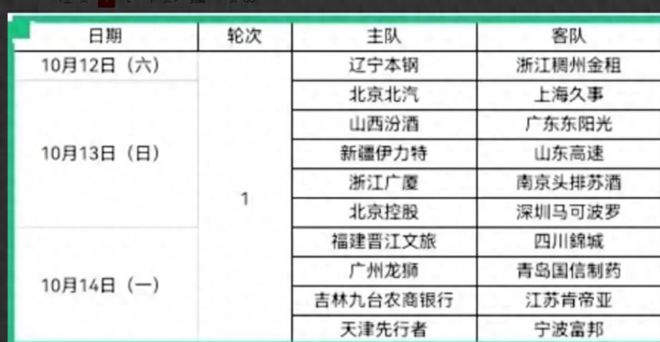 CBA最新排名与辽宁赛程，赛场风云变幻的动态解析