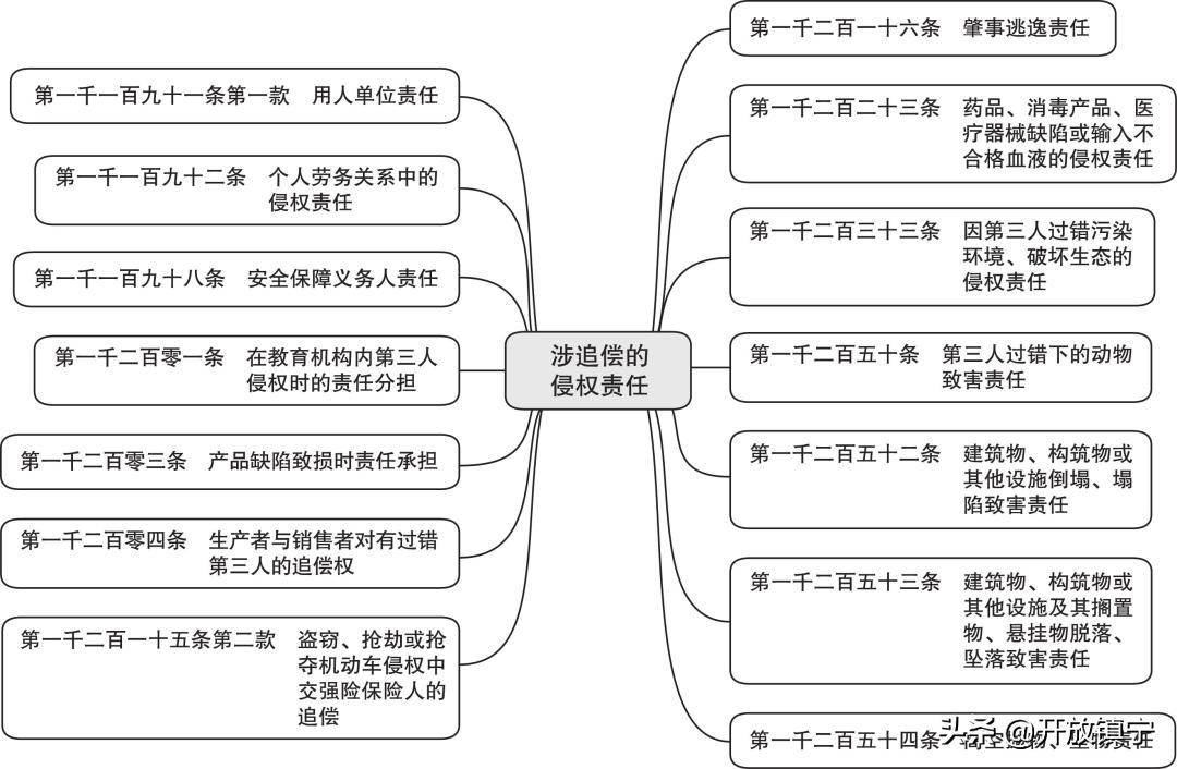 最新公司法2018全文深度解读