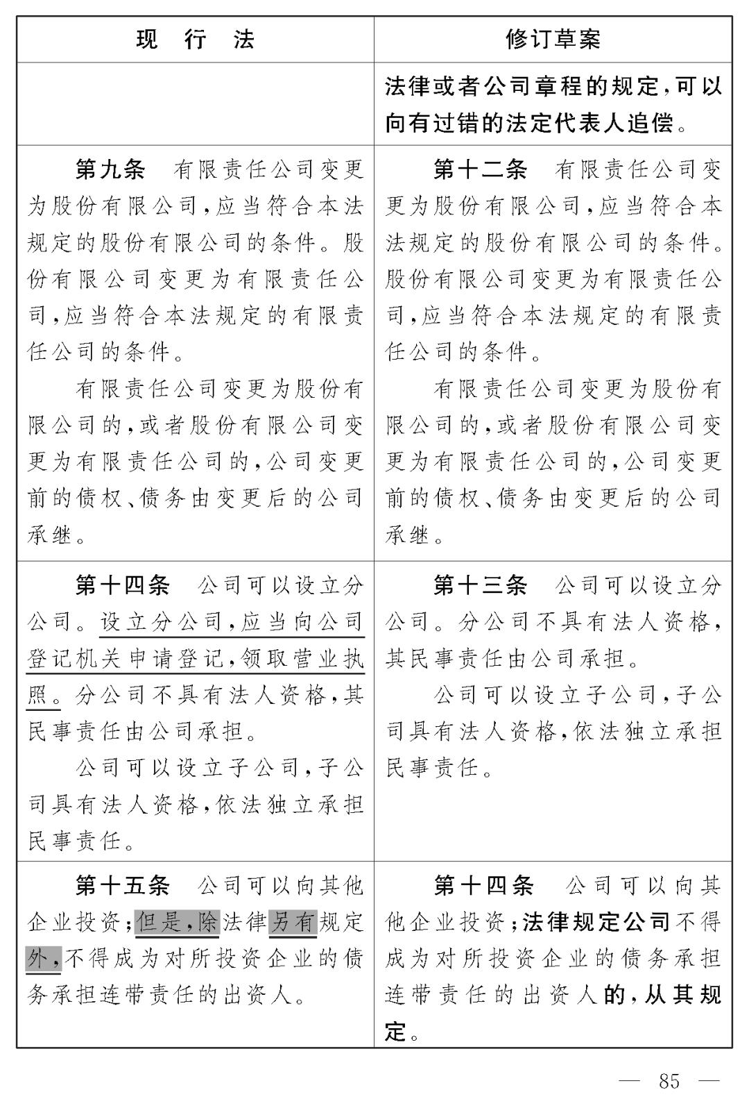 最新公司法下载与深度解读其内容