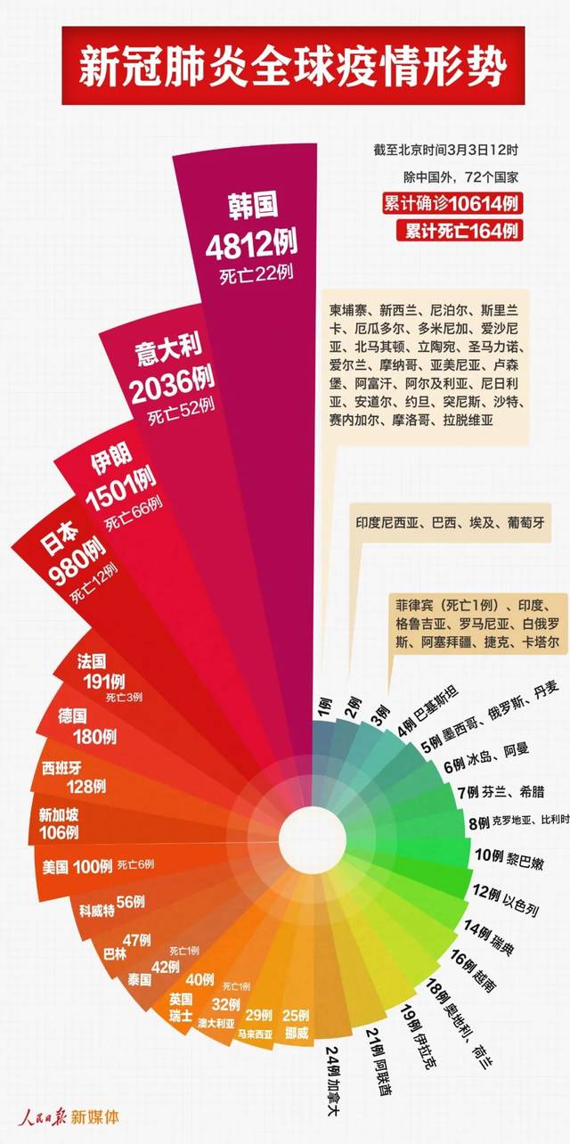 全球疫情动态更新，境外新型冠肺炎最新消息与应对策略