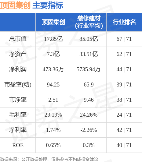 顶固集创股票最新消息全面解析