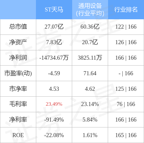 ST天马股最新消息全面解读