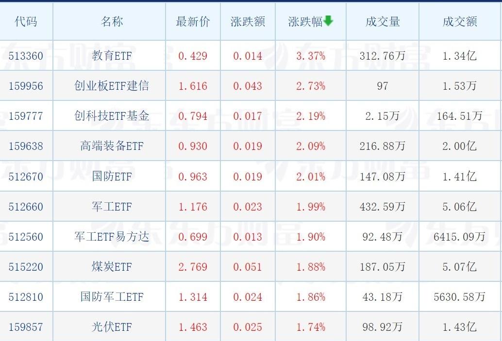 光伏ETF最新动态与行业趋势深度解析