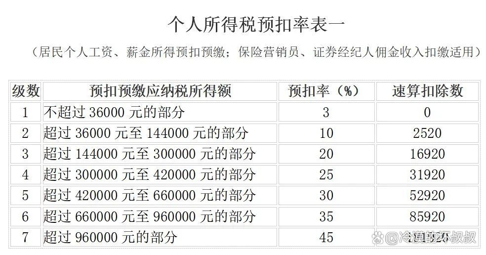 最新个税减税表，促进社会公平与经济发展共赢的利器